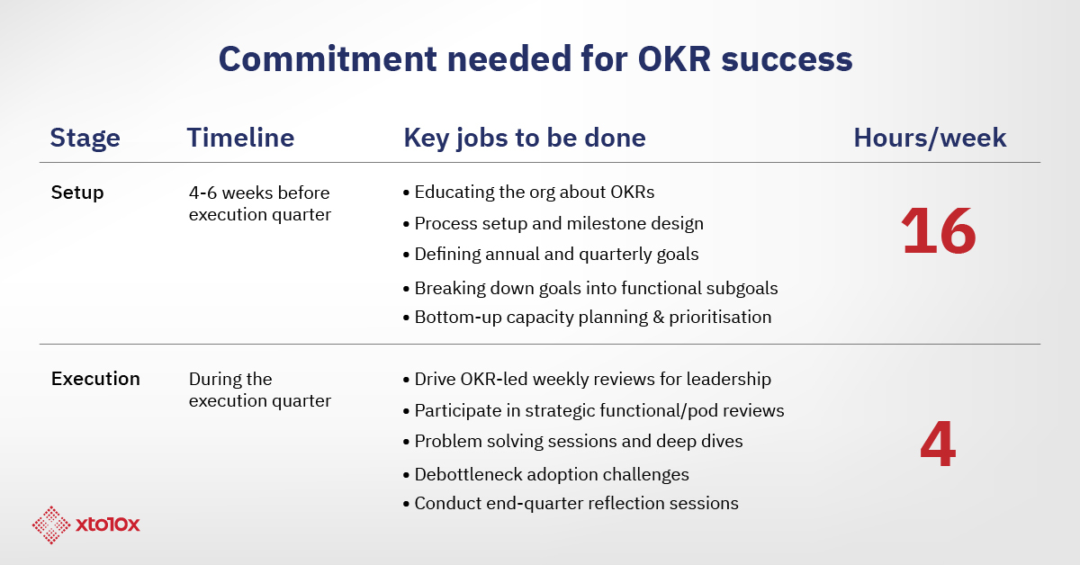 OKR Champion's commitment 