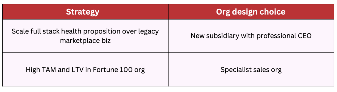 How to get your org design right, to scale well? - xto10x